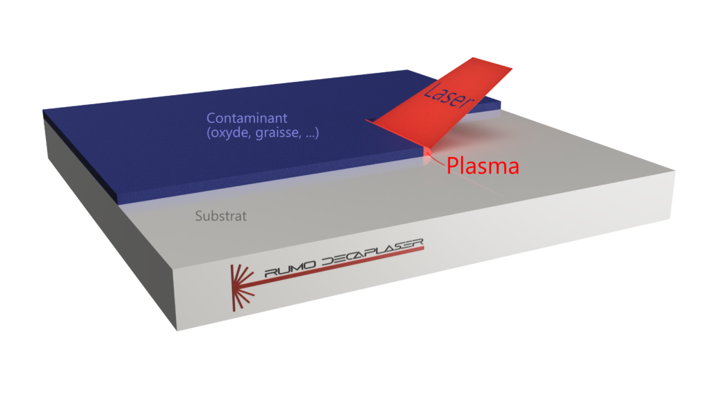 How laser cleaning works | Precision Laser Cleaning | Nettoyage laser: la technologie | Rumo décaplaser